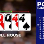 Poker Hand Ranks | How to Play Texas Holdem