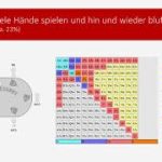 Die Starthände in No Limit Texas Hold’em Poker (Richtlinien und Charts für den Einstieg)