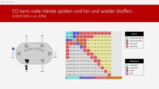 Die Starthände in No Limit Texas Hold’em Poker (Richtlinien und Charts für den Einstieg)